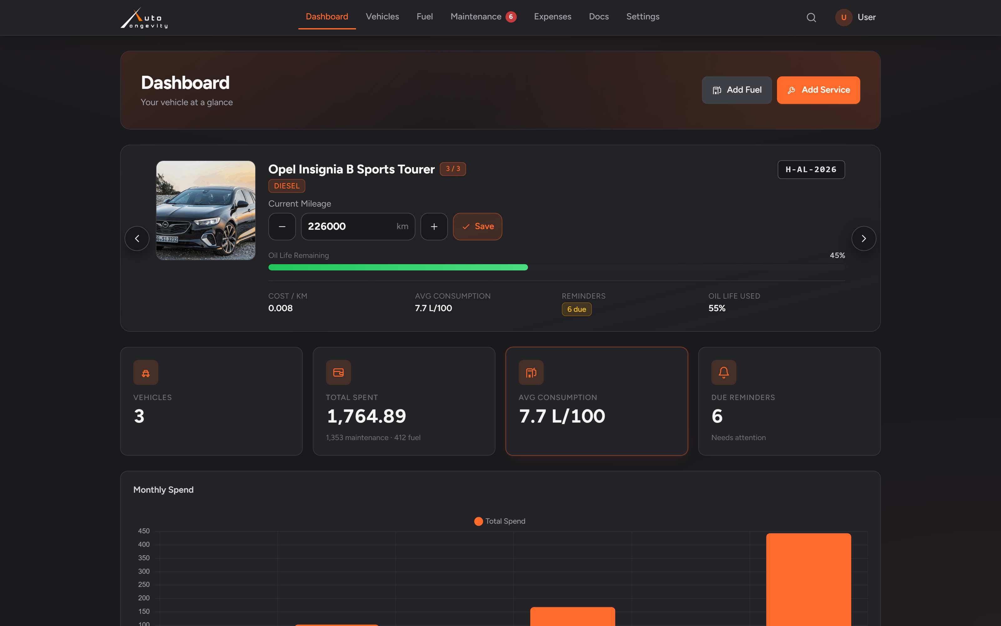 Dashboard